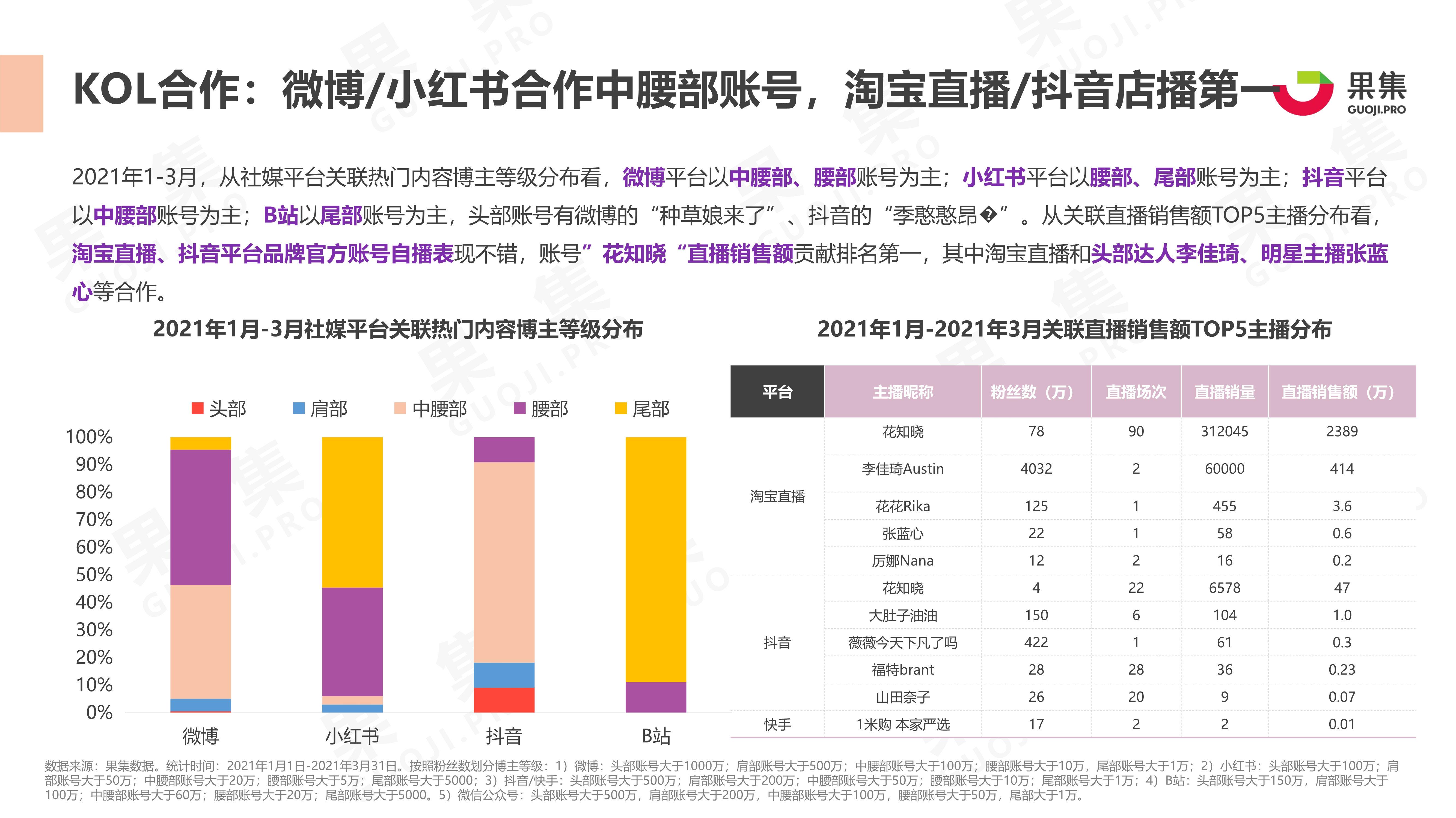 阅读公众号平台分析报告