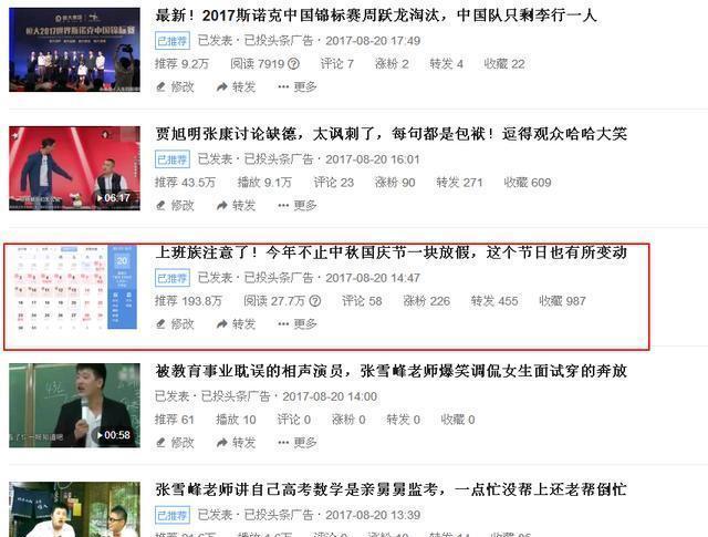 如何提升“今日头条”发文展现量，抢占流量高地