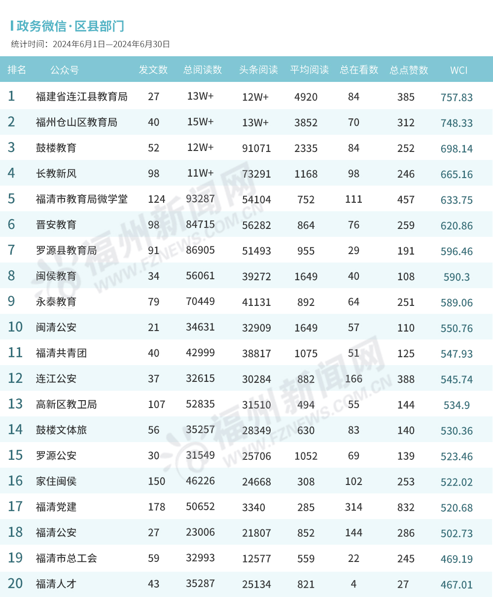 襄阳公众号阅读量排名：如何占据头条，赢得关注？