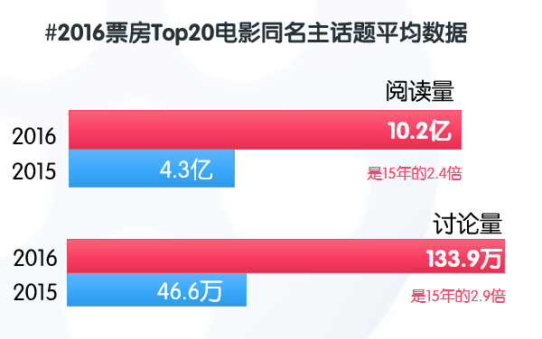 微博超话怎么看？全方位解读，让你轻松玩转微博超话
