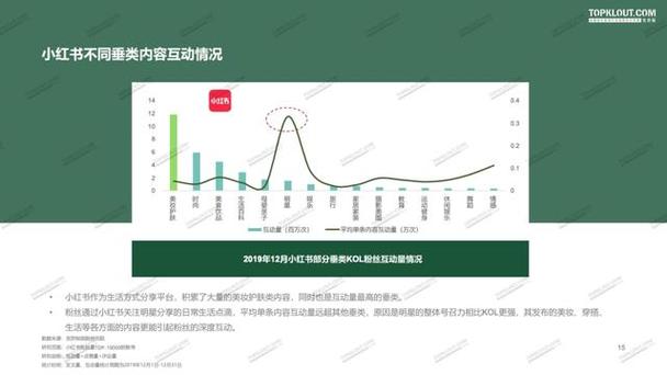 快手平台粉丝经济价值解析，一万粉丝的商业定价与行业逻辑