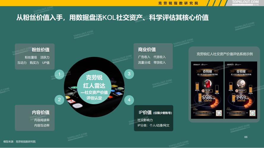 快手平台粉丝经济价值解析，一万粉丝的商业定价与行业逻辑