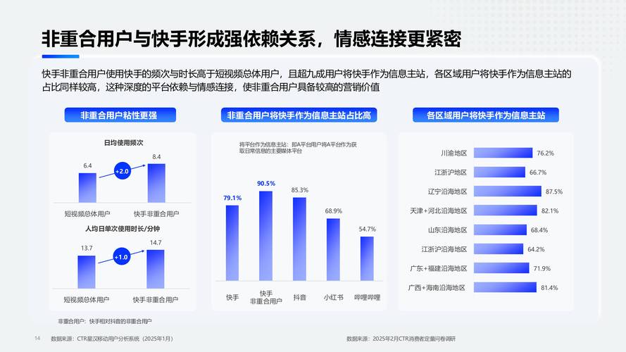 快手内容生态下用户点赞行为驱动机制与运营策略深度解析