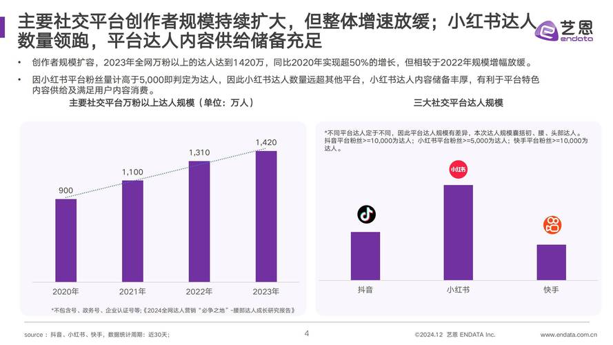 快手自助平台，短视频营销生态下的效率革命与行业新范式