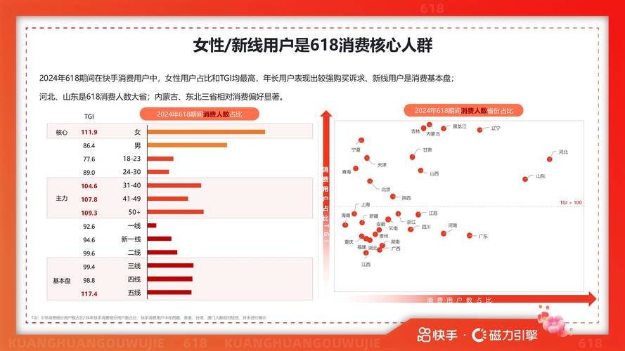 快手生态下内容互动增长策略研究，如何通过精细化运营提升作品点赞量