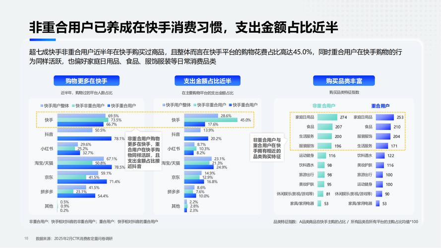 快手点赞生态变革，购买卡盟现象背后的行业逻辑与风险解析