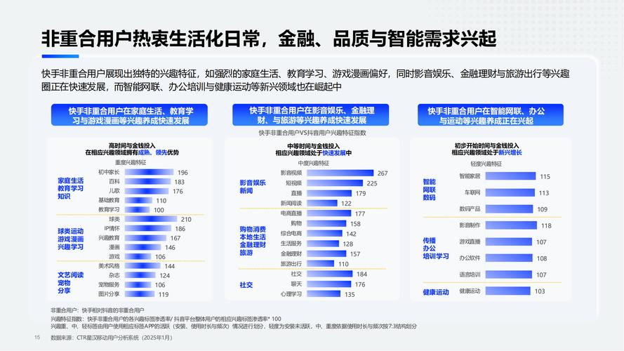 快手业务生态新观察，低价自助平台崛起背后的行业变革与机遇