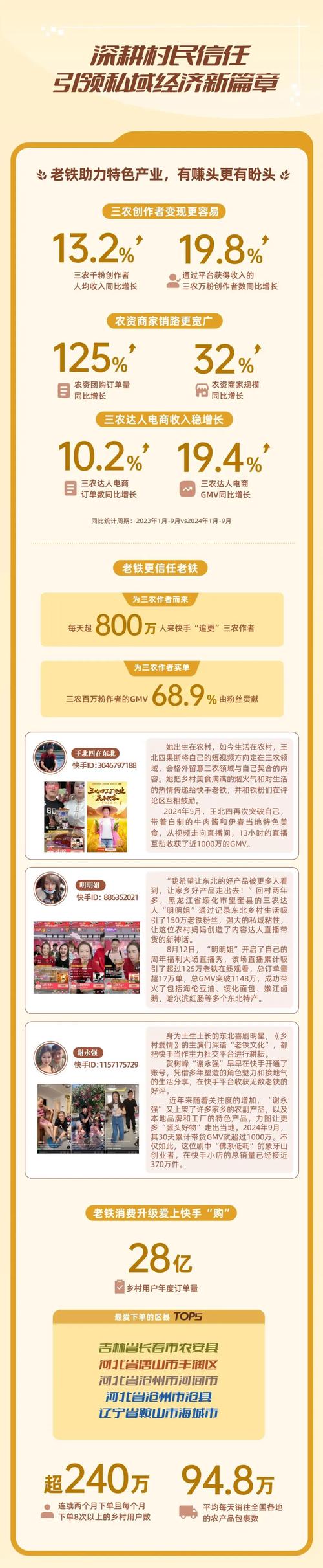 快手双击业务，短视频生态下的流量变现新引擎与行业生态重构