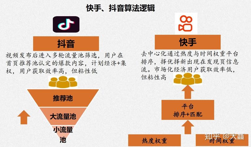 快手生态进化论，1000粉丝门槛背后的流量价值重构与行业机遇