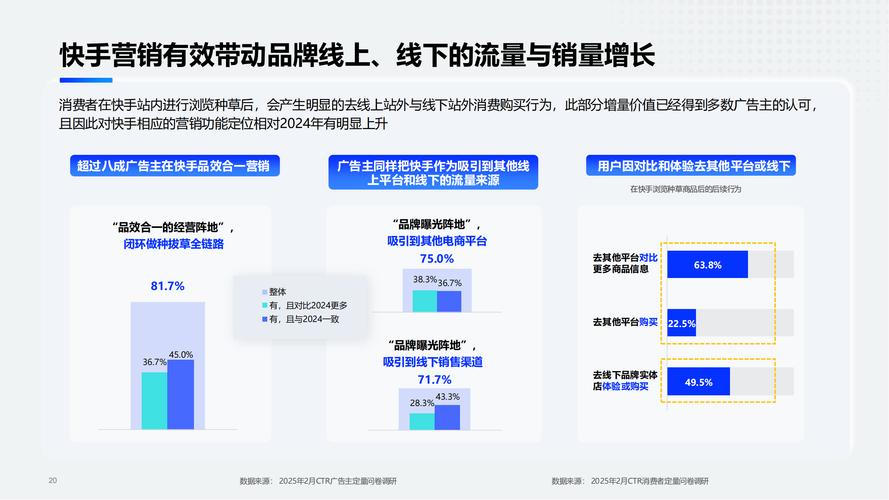 快手生态进化论，1000粉丝门槛背后的流量价值重构与行业机遇