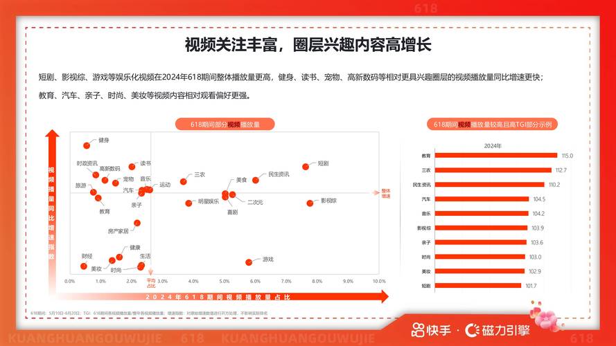 快手生态下用户增长策略研究，解码快速涨粉的行业逻辑与实操路径