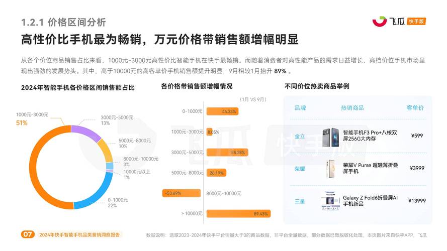 快手点赞业务与24小时双击业务下单，社交媒体互动营销的新趋势与行业洞察