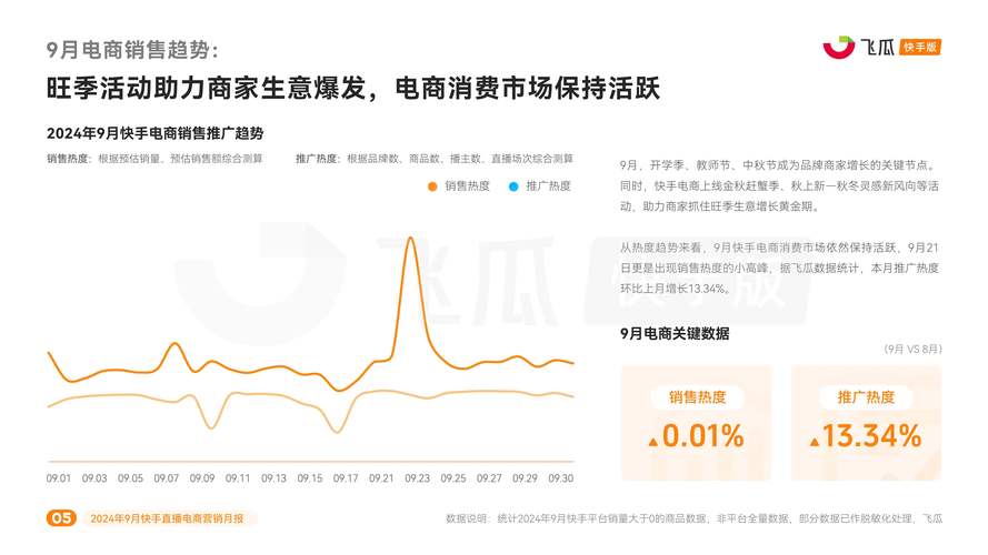 快手自助下单网，数字营销时代下的电商服务新范式与行业生态重构