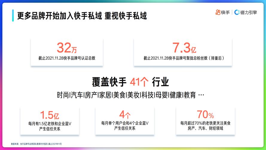 快手点赞业务秒级响应，24小时自助模式下的行业生态与运营策略分析