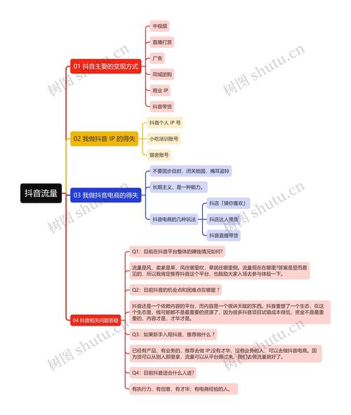 抖音点赞网红业务崛起，流量变现新路径与行业规范探讨