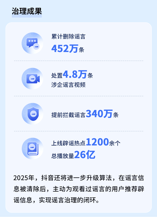 抖音平台现机器人粉丝评论乱象 监管治理亟待加强