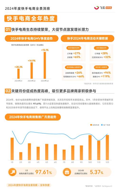 快手业务在线，数字化浪潮下的短视频商业生态重构与行业机遇