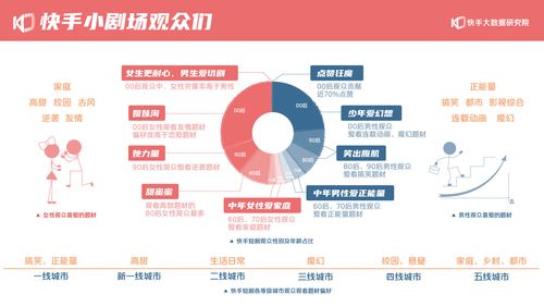 快手点赞生态的深度剖析，点赞行为背后的行业价值与运营逻辑