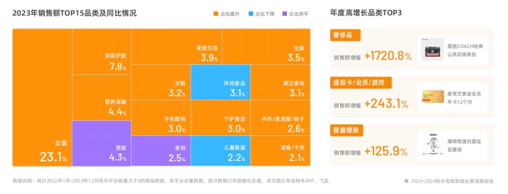 快手自助下单，数字营销时代下的效率革命与行业新生态