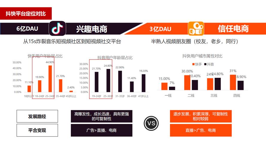 快手生态流量运营新趋势，24小时在线自助点赞平台的行业价值与合规性分析
