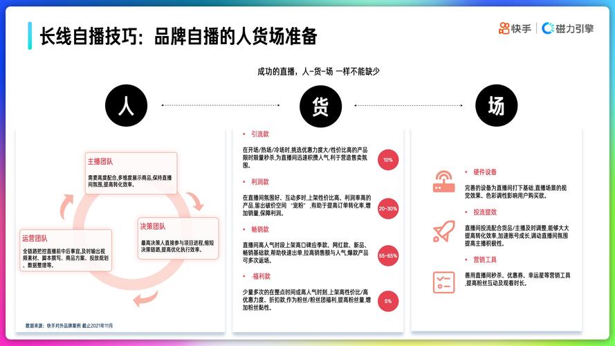 快手账号运营策略解析，如何高效突破1000粉丝增长瓶颈