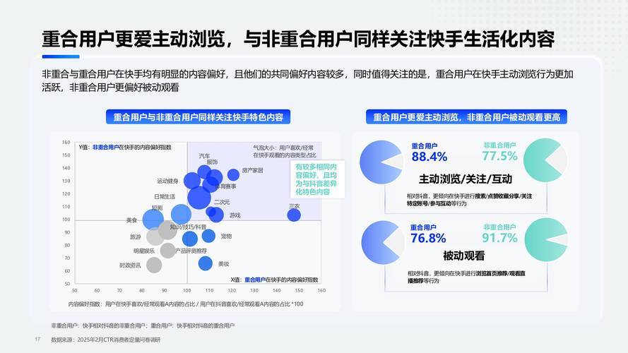 快手平台用户增长策略解析，如何实现千粉快速突破的行业路径