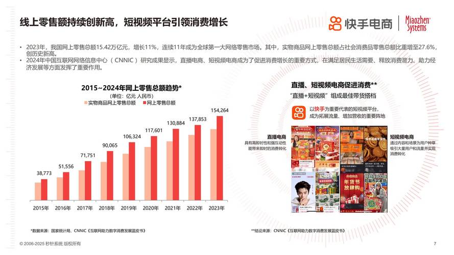 快手生态下涨粉点赞评论套餐平台，行业现状、运营逻辑与未来趋势