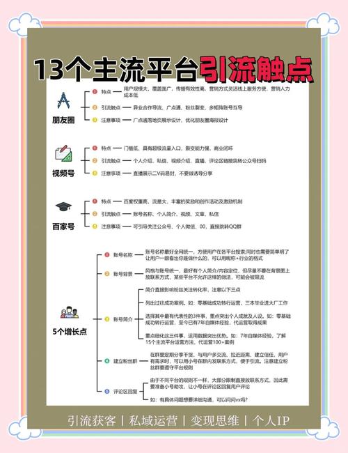 新手破局指南，社交媒体时代快速实现1万粉丝增长的策略与路径分析