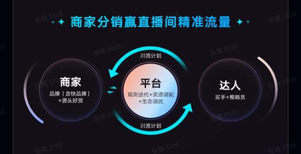 快手生态下1元1000活赞服务，流量造假产业链的运作逻辑与平台治理挑战