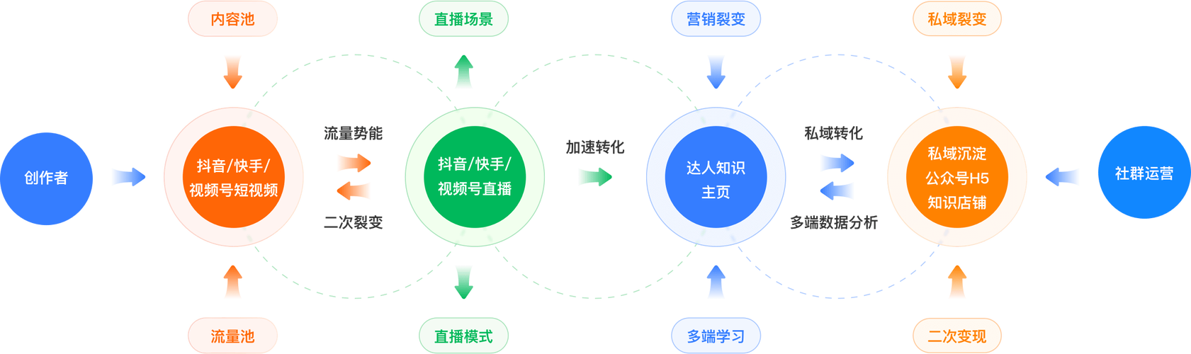 快手自助网站，短视频生态下的内容创作与商业变现新路径