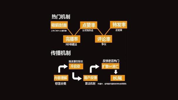 快手直播生态中用户互动行为研究，点赞机制的技术逻辑与运营价值解析
