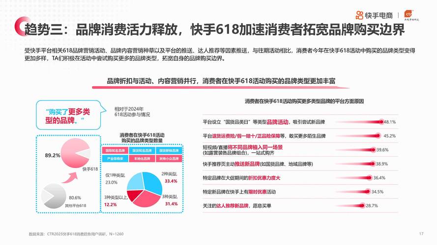 快手自助业务市场深度剖析，全网最低价背后的行业逻辑与机遇