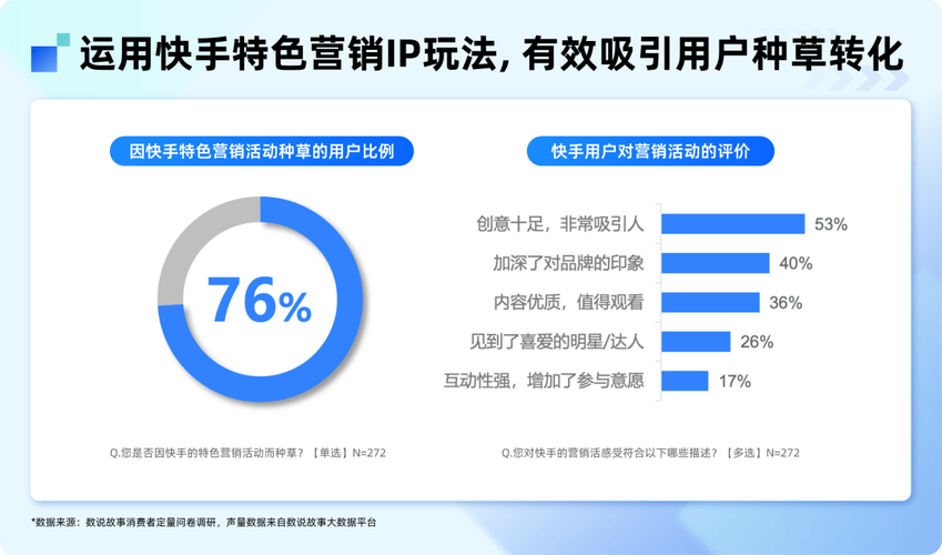 快手24小时在线下单平台免费模式，电商服务生态的革新与行业价值重构
