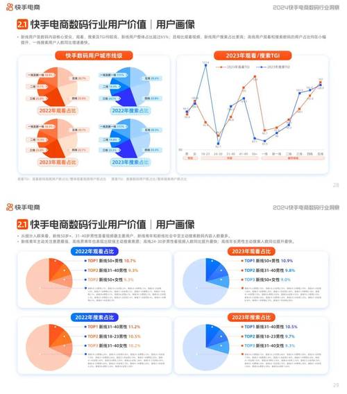 快手账号运营策略解析，如何高效突破1000粉丝门槛的行业洞察