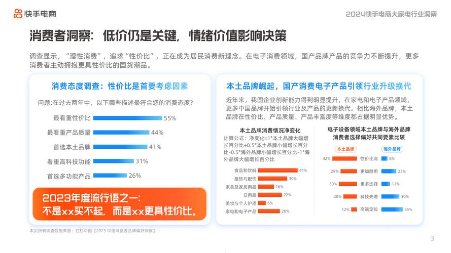 快手账号运营策略解析，如何高效突破1000粉丝门槛的行业洞察