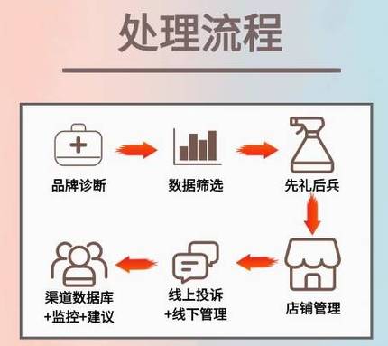 揭秘QQ业务24小时自助下单平台，低价高效新选择