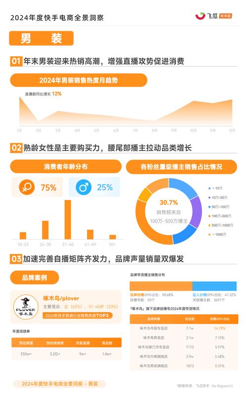 快手业务网站平台，短视频生态下的商业价值重构与行业趋势洞察