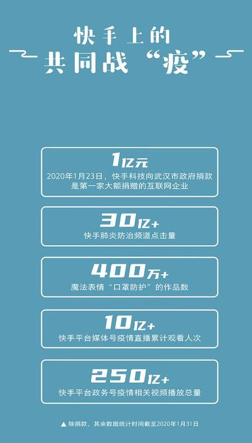 快手点赞业务下单便宜-怎么买1000点赞