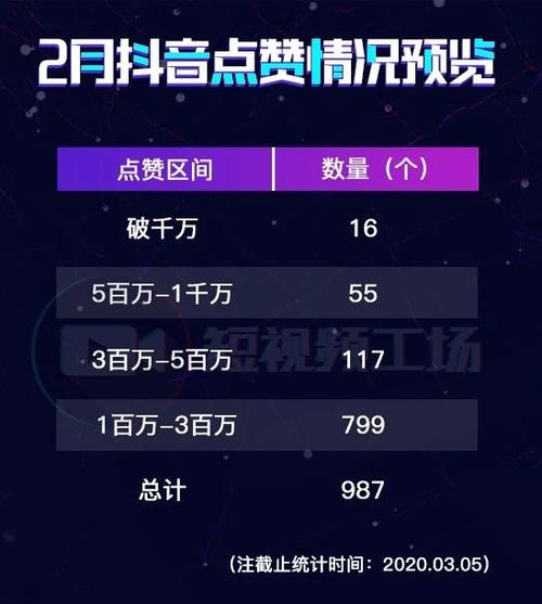 抖音不花钱快速涨点赞-抖音每天免费领100赞网站