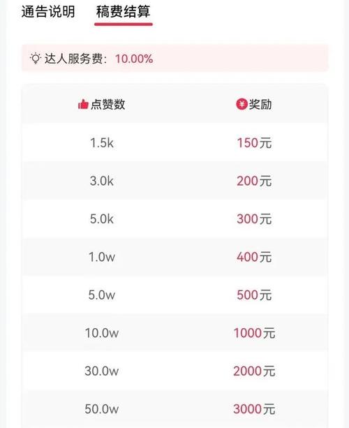 抖音粉1000人多少钱-抖音点赞业务商城