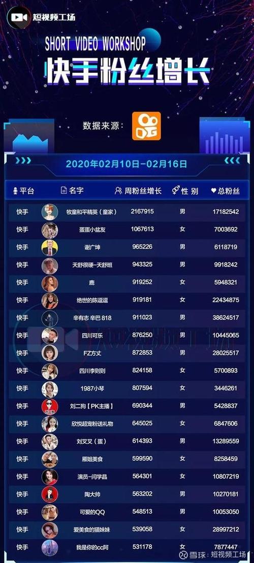 快手自助赞-快手如何快速涨粉