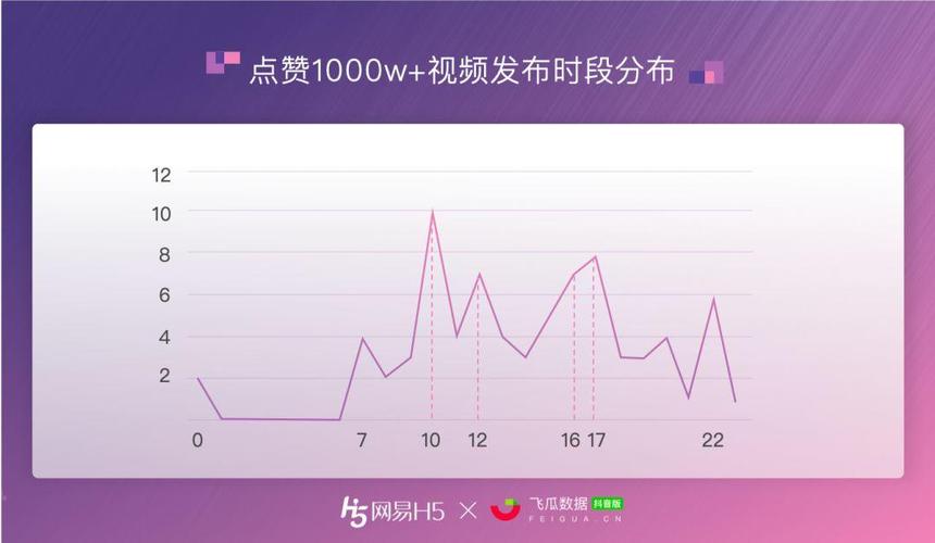 快手一万点赞多少钱-粉丝网站平台