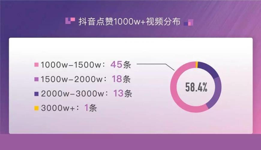 抖音1万多浏览量才30个赞-抖音业务24小时在线下单
