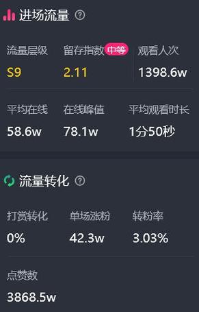 抖音点赞业务24小时下单平台-涨粉丝1元1000个粉