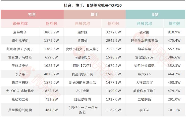 1元涨1000粉丝软件-快手怎么涨点赞比较快
