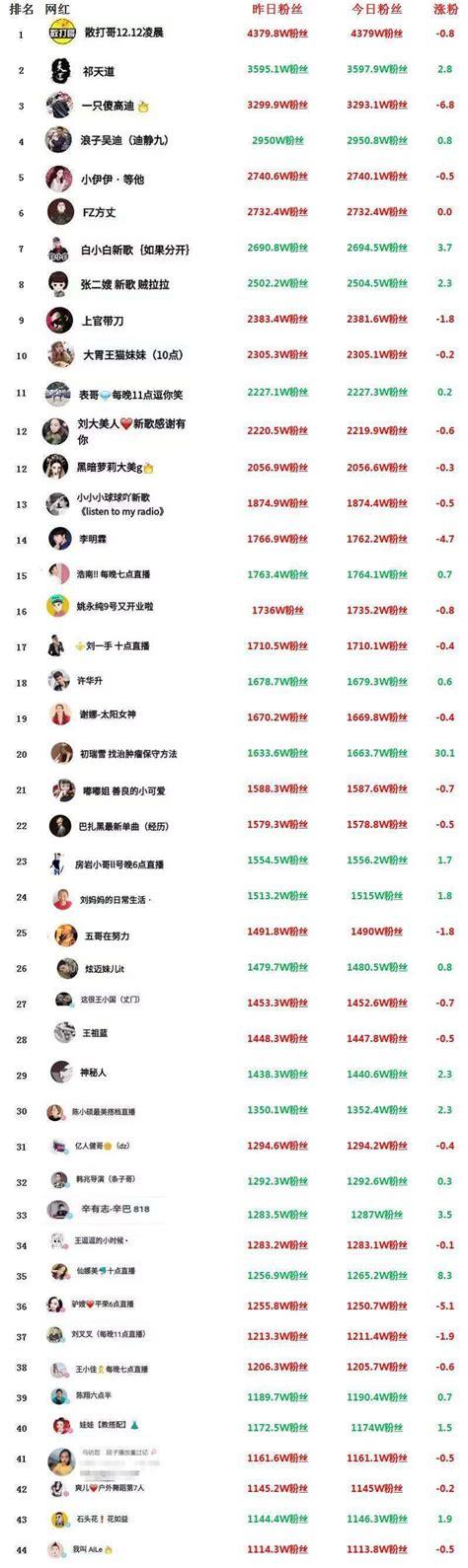 快手快手低价业务自助平台-快手粉丝业务真的吗