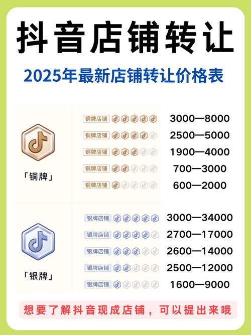 抖音低价自助下单平台-一块钱买1000粉丝