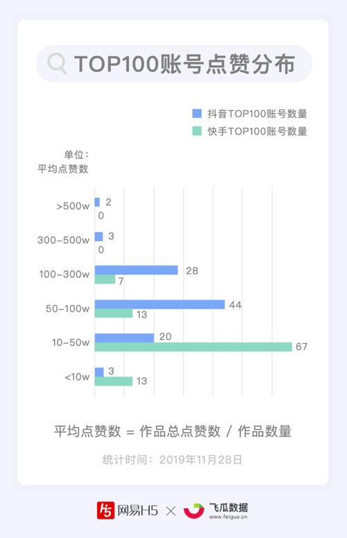 快手点赞点赞播放量-快手6元1000粉丝网站