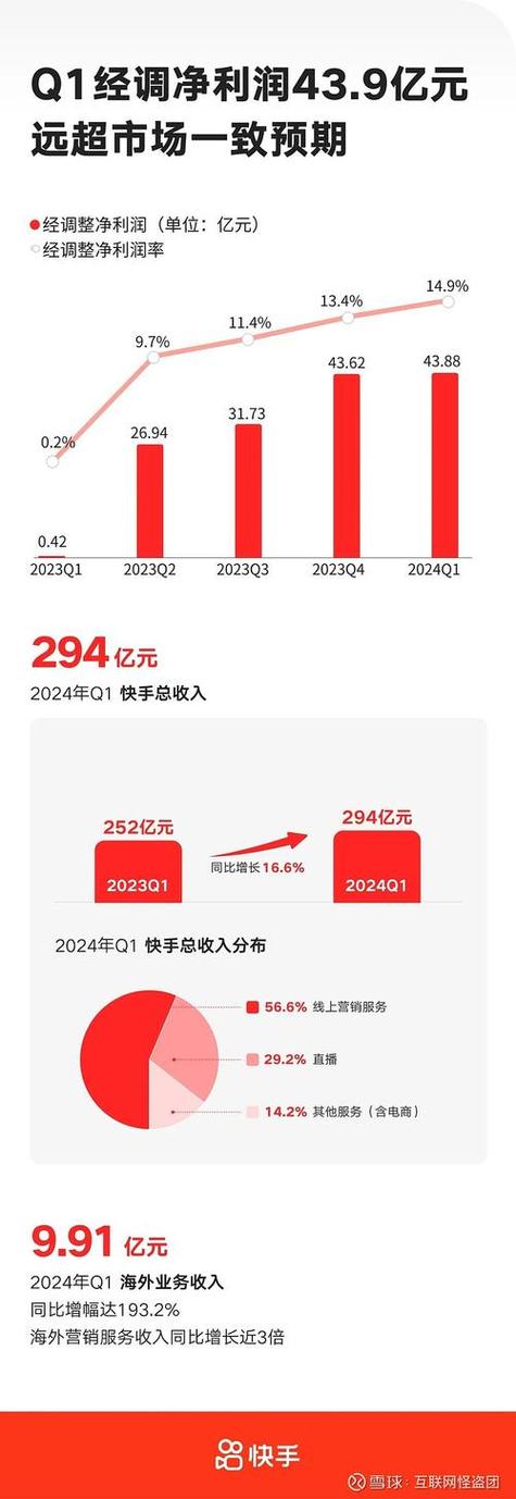 全网最低价在线快手业务-快手涨粉软件不花钱的