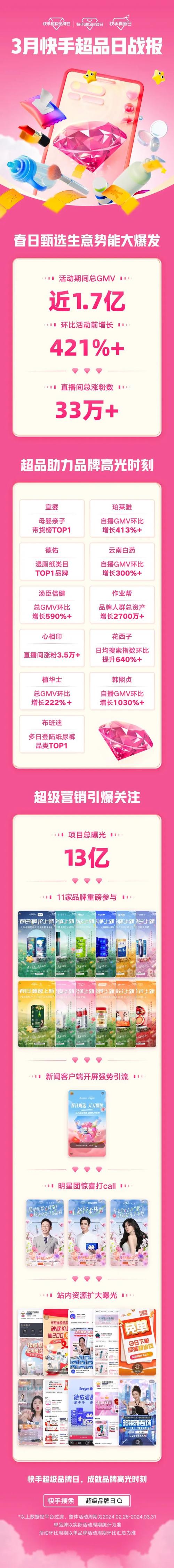 快手粉丝业务24小时下单低价-10块钱1w快手粉丝